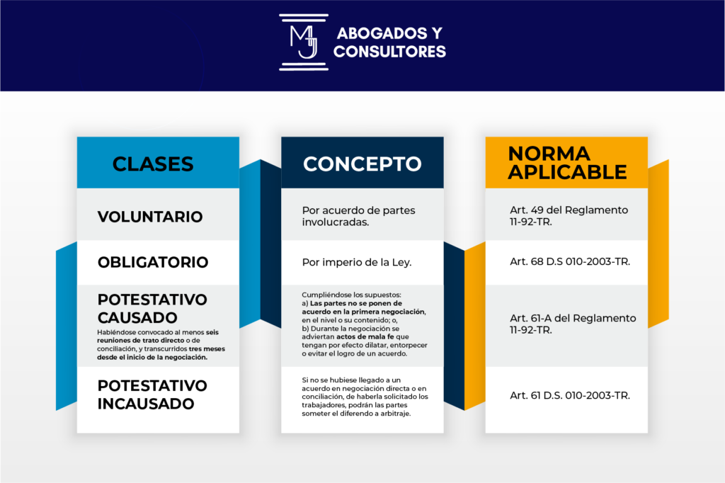 ARBITRAJE LABORAL
